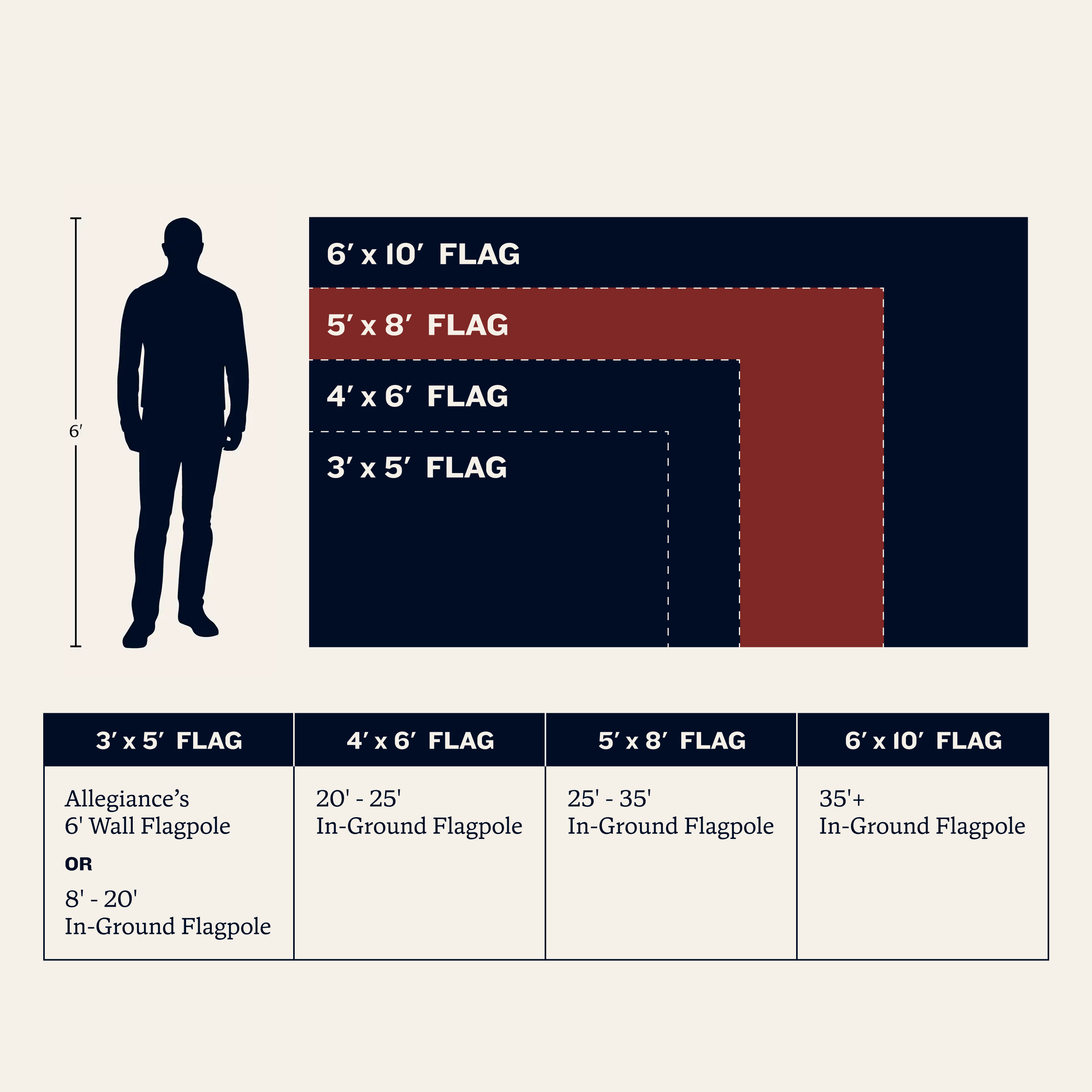flag size guide