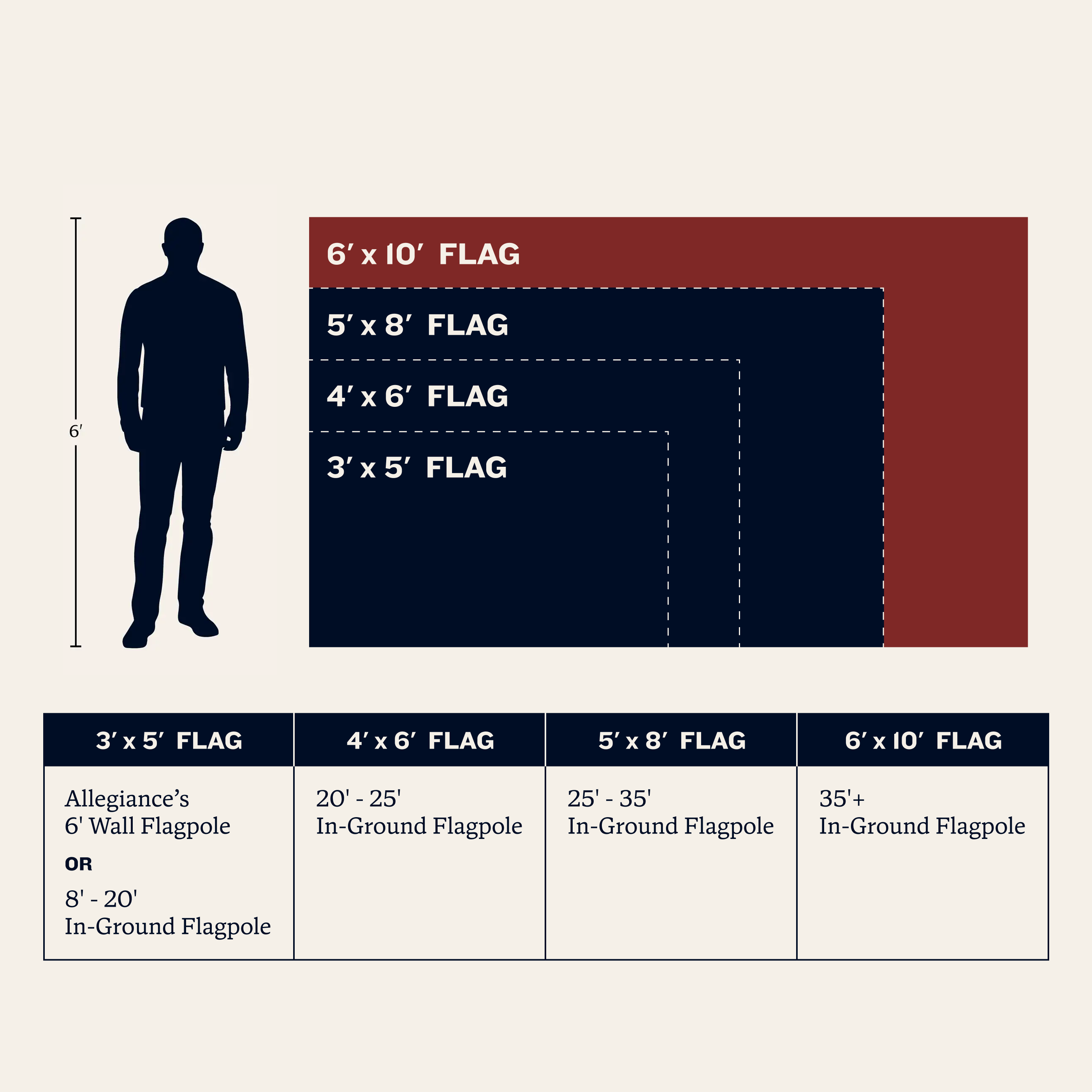 flag size guide