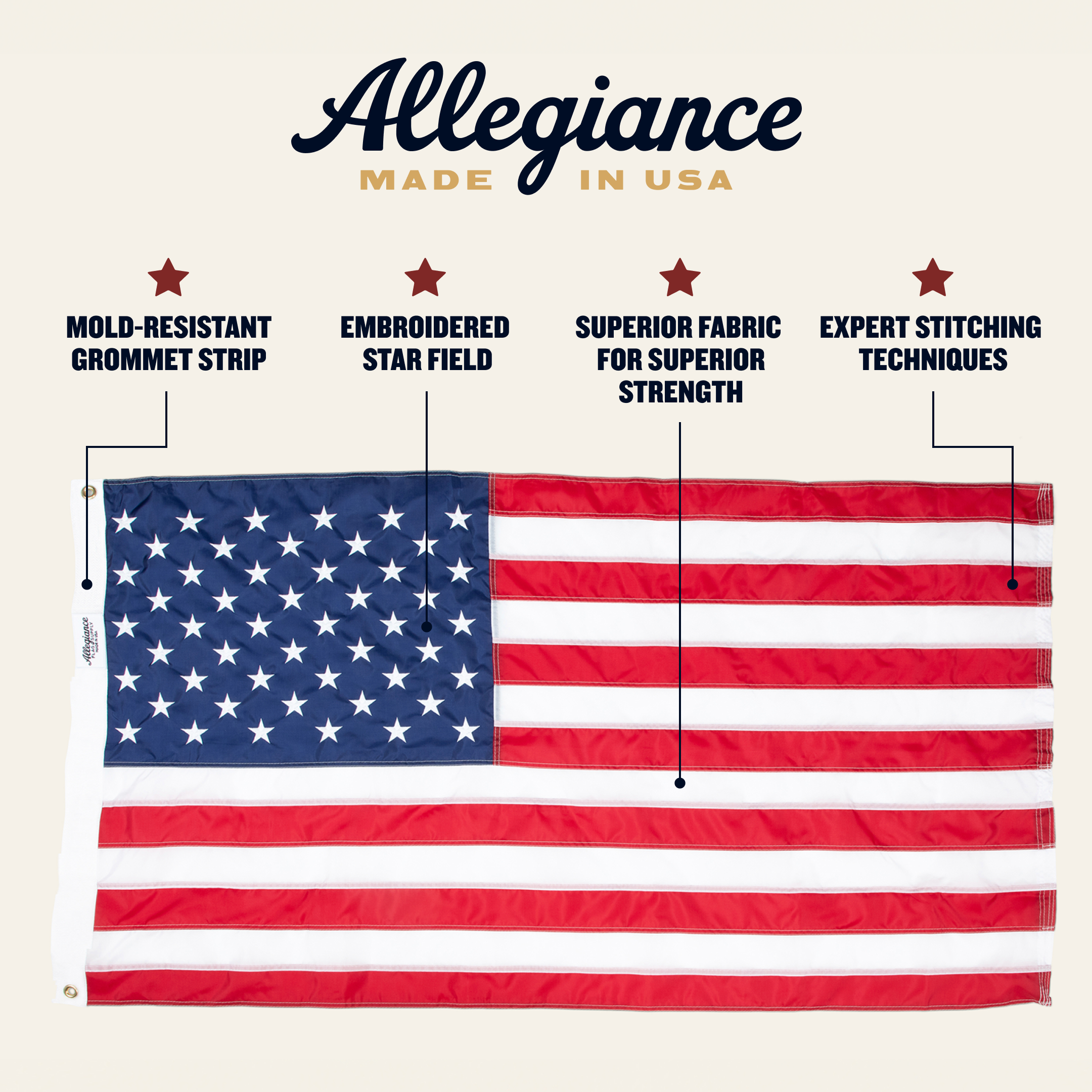 American flag with features highlighted and 'Allegiance Made in USA' branding.