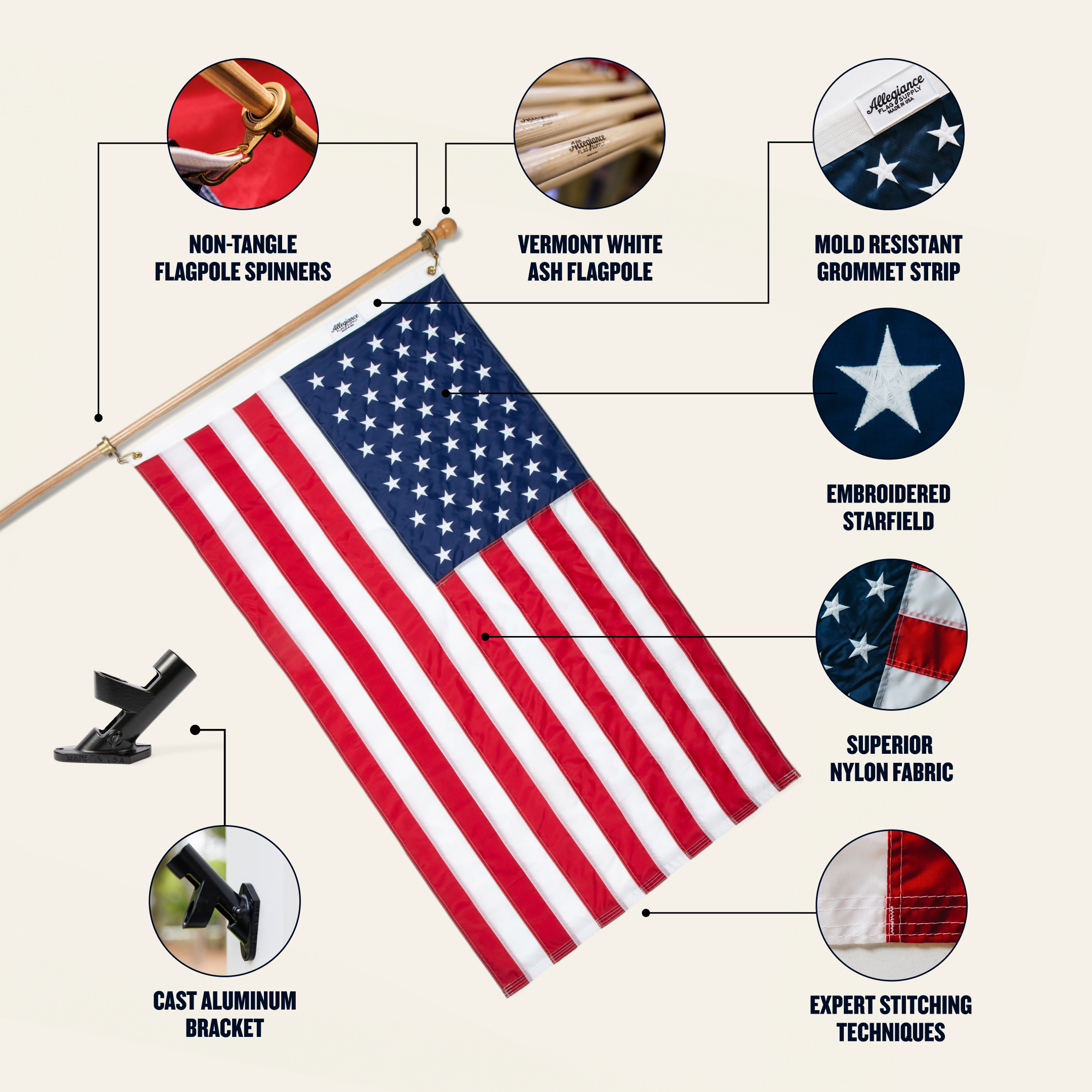 American flag with features highlighted on a beige background