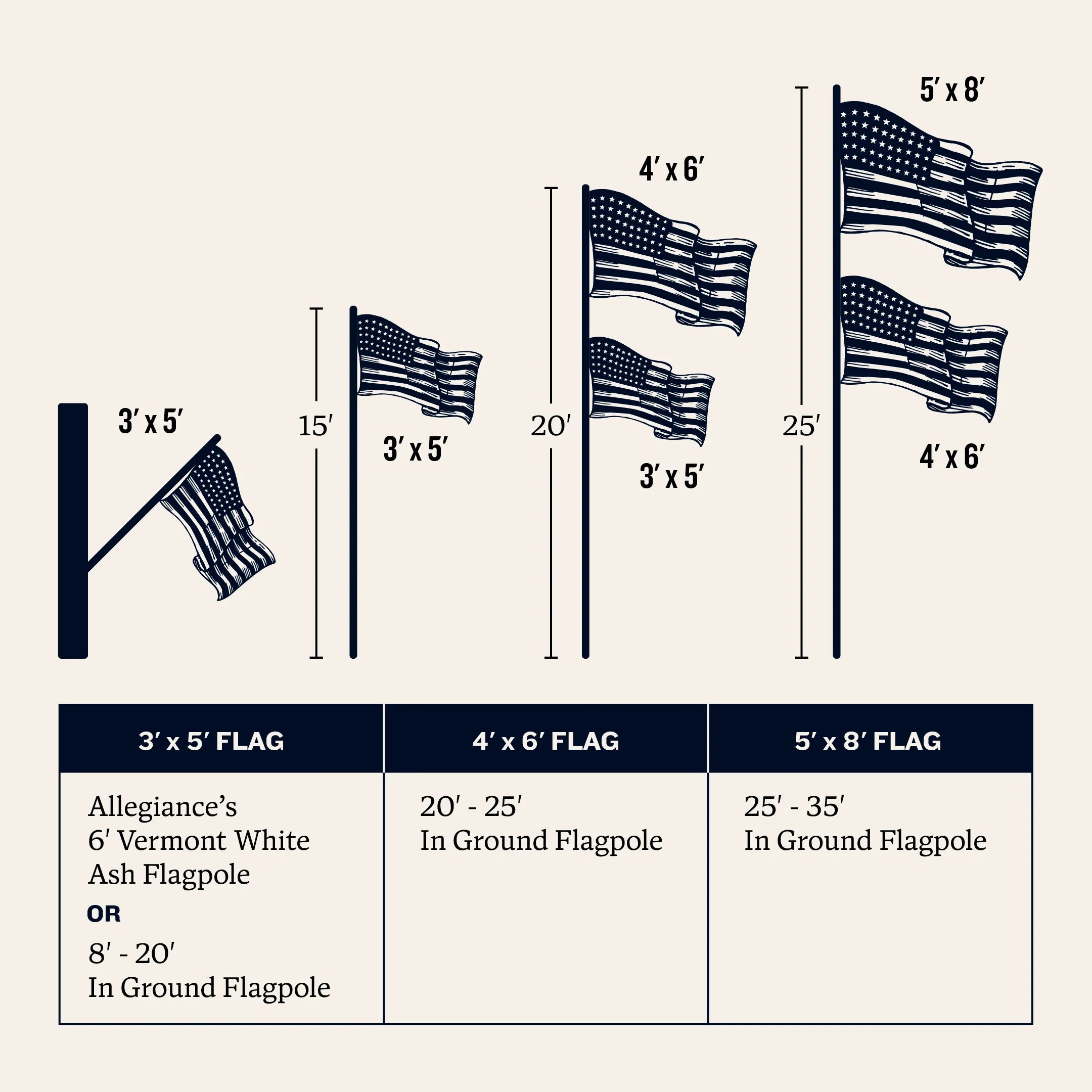 American Flag Size Guide