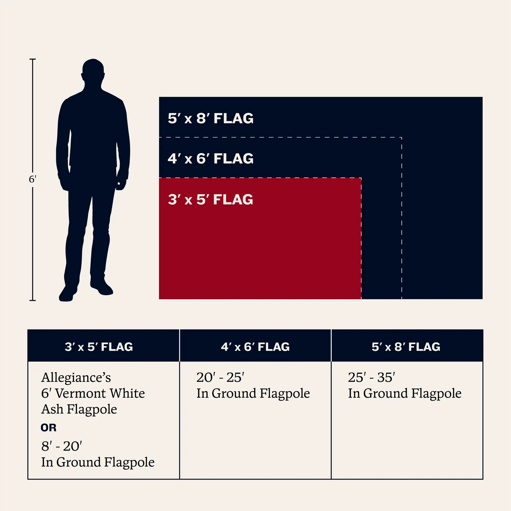 American Flag Size Guide