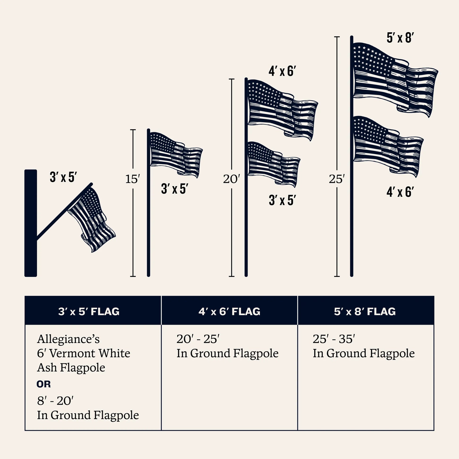 american flag size guide
