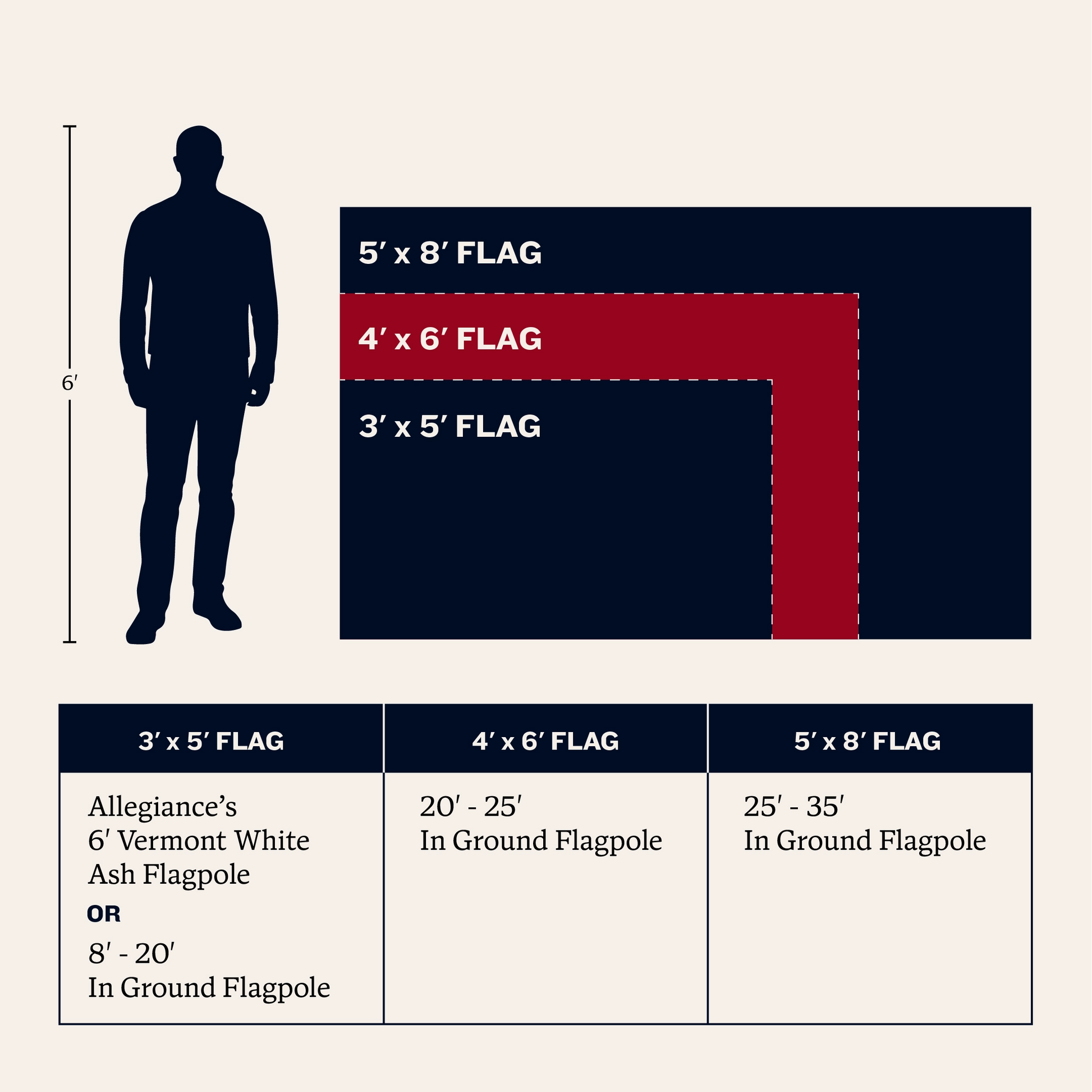 4x6 american flag size guide