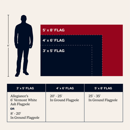 flag size guide
